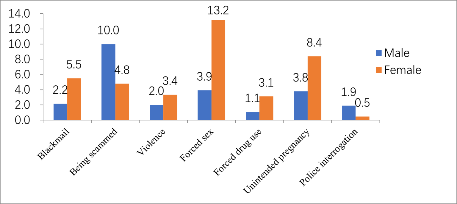 ‘mind The Gap Sexuality Education In The Digital Era In China Bot